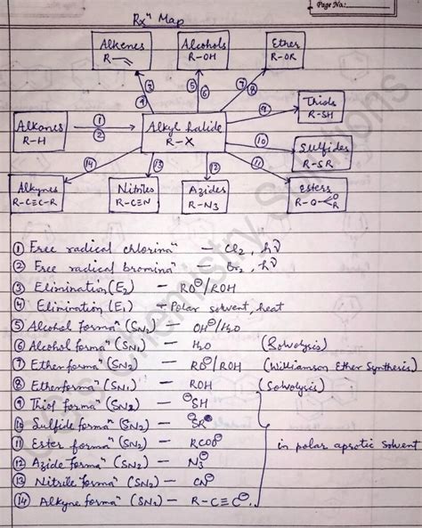 Organic Chemistry Class 12