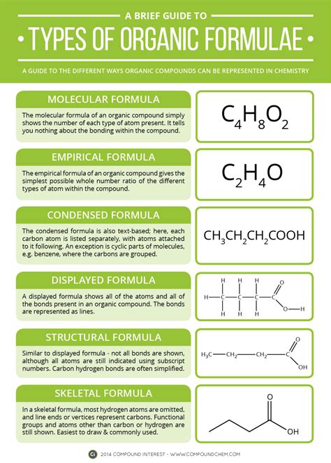 Organic Chemistry Formulae