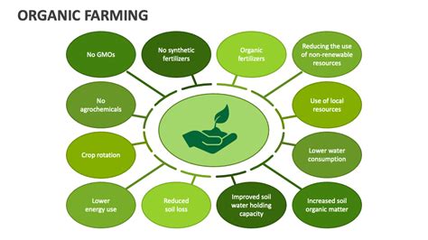 Organic Farming Ppt