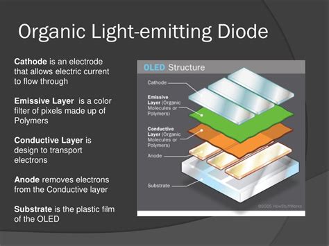 Organic Light Emitting Diode
