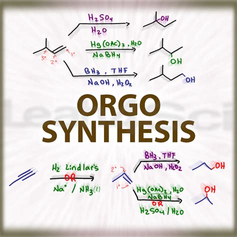 Read Organic Chemistry Synthesis Guide 