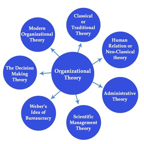 Read Organisation Theory And Behaviour 
