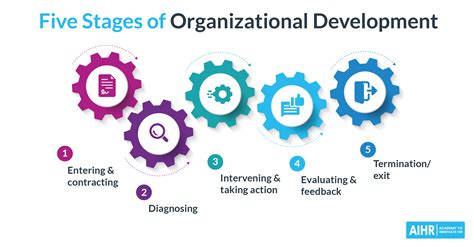 Download Organisational Change Development And Transformation 