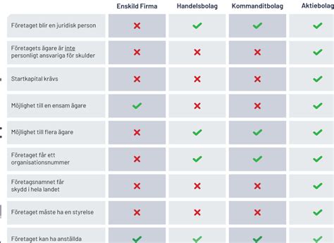 organisationsnummer hobbyverksamhet