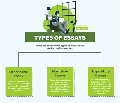Organization Of Writing Essays Types Of Organizational Organizational Structures In Writing - Organizational Structures In Writing