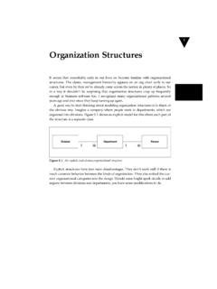 Organization Structures Martin Fowler