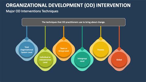 Read Organization Development Interventions And Strategies 