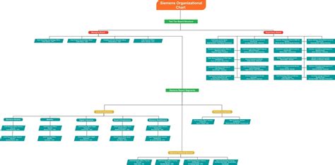 organizational behavior siemens