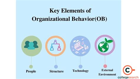 Organizational Behaviour