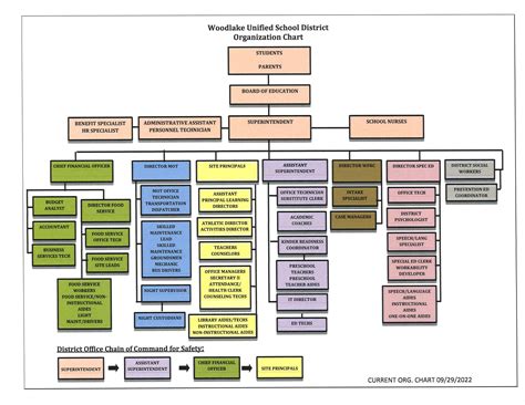 organizational chart limestone district school board