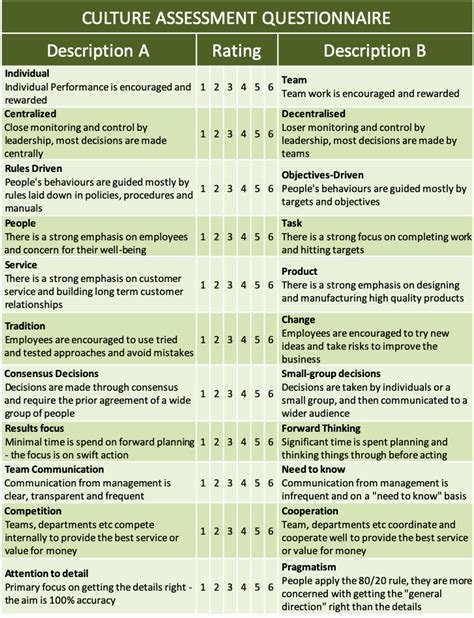 Organizational Development Questionnaires Sample