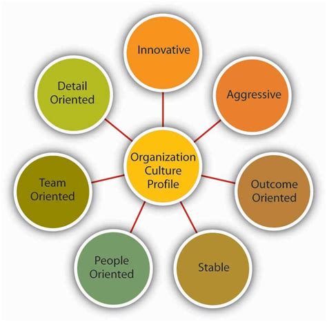 Organizational Factors Influencing Effective Use Of Crm Solutions How Does Organizational Structure Affect Crm - How Does Organizational Structure Affect Crm