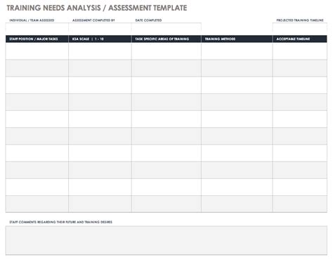 Organizational Needs Analysis Template