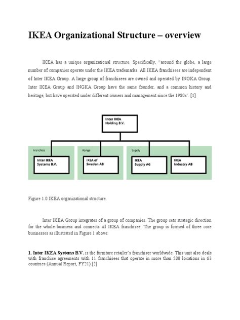 Organizational Structure Ikea