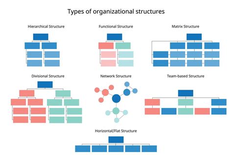 Organizational Structure Term Paper Organizational Structures In Writing - Organizational Structures In Writing