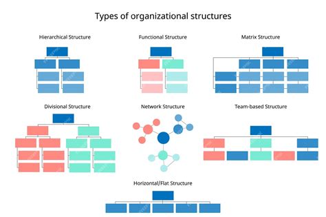 Organizational Structures In Writing   Organizational Structure Encyclopedia Com - Organizational Structures In Writing