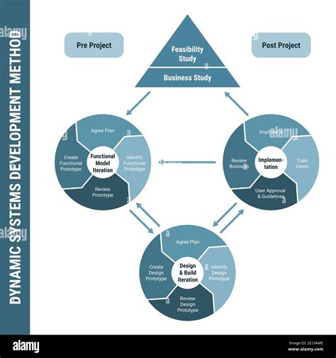 Full Download Organizational Research Methods A Dynamic Process Model 