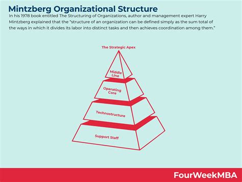 Read Online Organizational Structure Mintzberg S Framework 