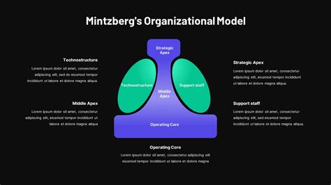 Read Online Organizational Structure Mintzberg S Framework 