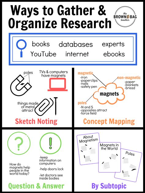 Organizing Information For Writing 7 Helpful Methods To Organized Writing - Organized Writing