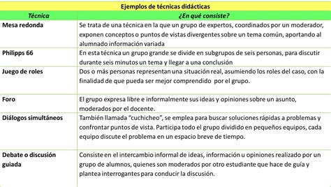 Orientaciones Didacticas Ejemplos
