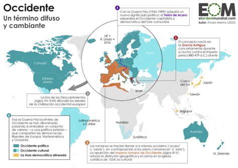 Oriente Y Occidente Mapa