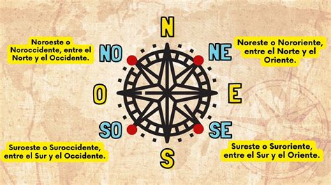 Oriente Y Poniente