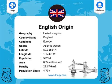 origin in english