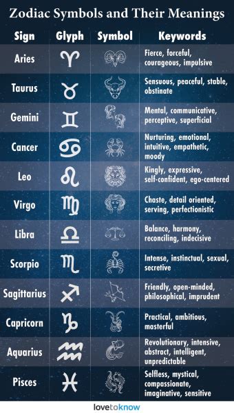 Origin Of Zodiac Signs Know The True History Science Zodiac Signs - Science Zodiac Signs