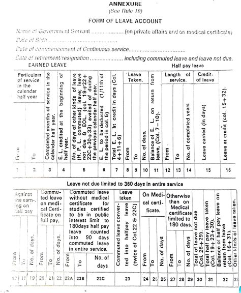Read Orissa Leave Rules 1996 