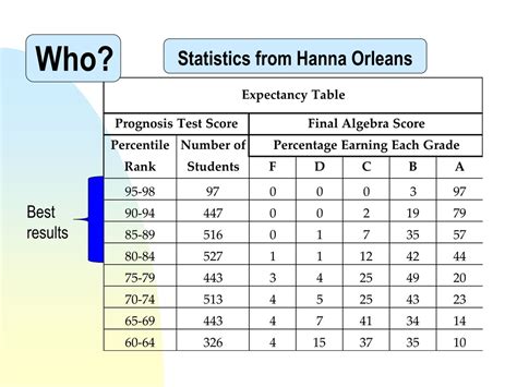 Orleans Hanna Answer Sheets