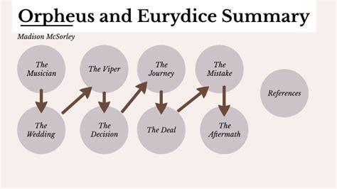 Orpheus And Eurydice Plot Summary