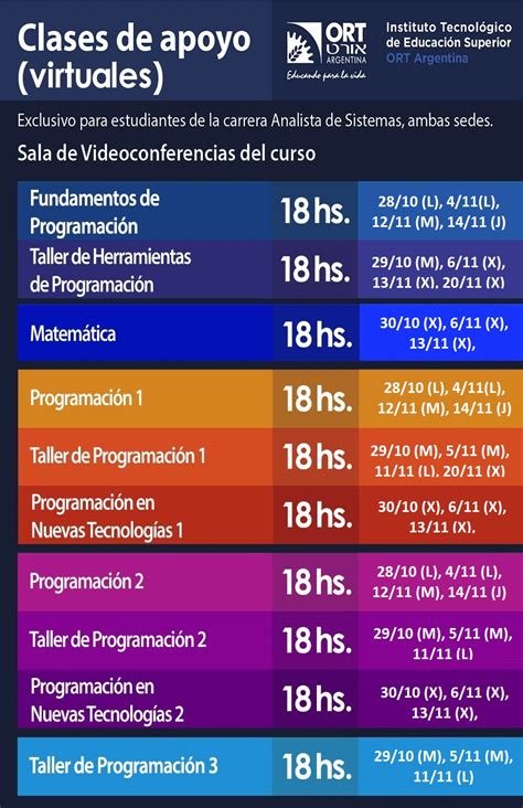 Ort Aula Virtual