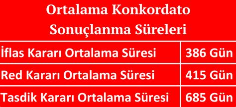 Ortalama Sürat Formülü
