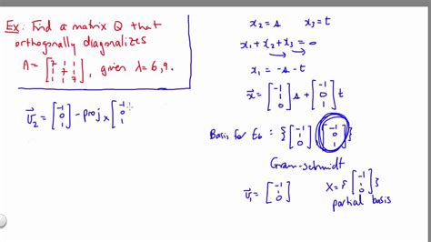 Orthogonally Diagonalizable