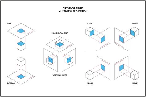 Orthographic Mechancial System
