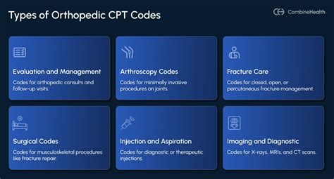 Orthopedic Common Cpt Codes