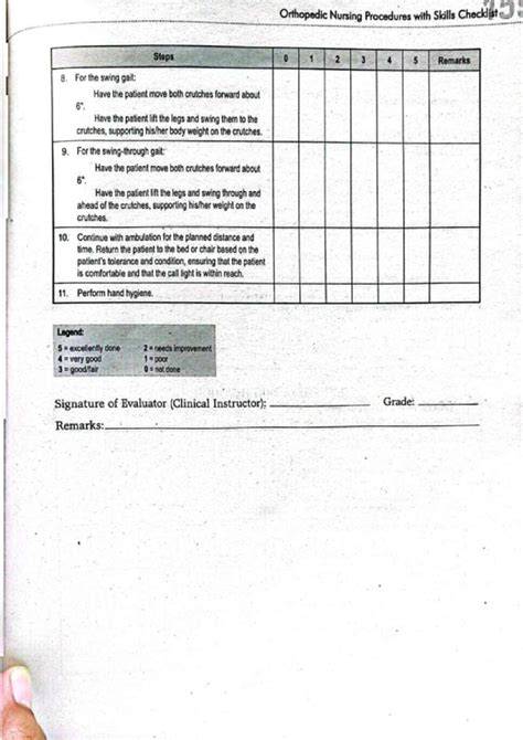 orthopedic nursing checklist