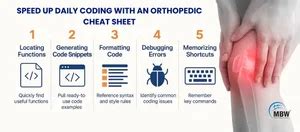 Orthopedic Surgery Coding Cheat Sheet