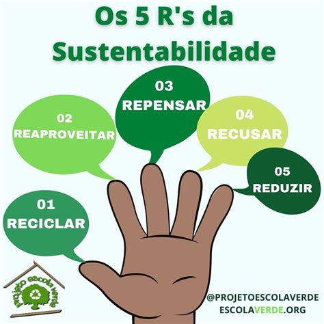 Os 5 Rs Da Sustentabilidade