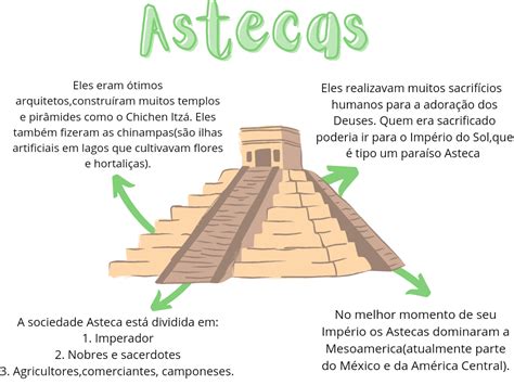 Os Astecas Resumo
