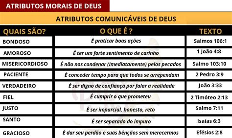 Os Atributos De Deus