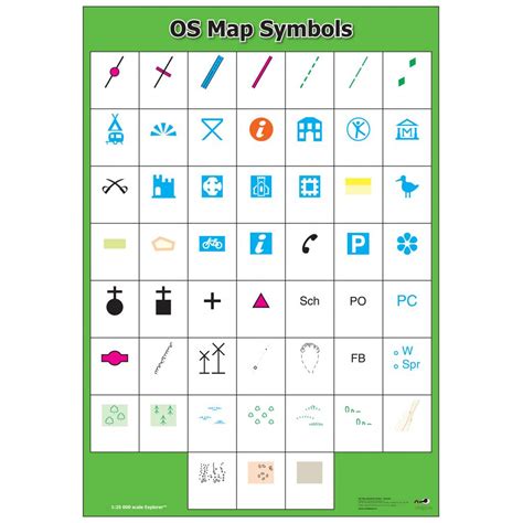 Os Map Symbols Worksheet Geography Resource Teacher Made Map Symbols For Kids Printables - Map Symbols For Kids Printables
