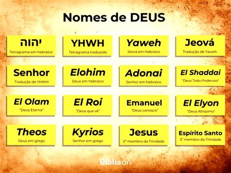 Os Nomes De Deus