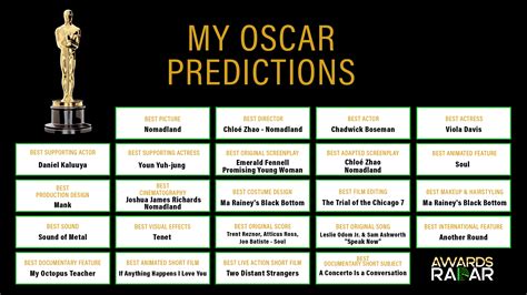 Oscar Predictions 2024 Who Will Win Who Should I Words List With Pictures - I Words List With Pictures