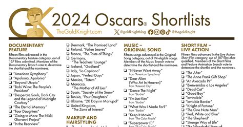 Oscars 2024 Complete Winners List For The 96th Abc Of Writing - Abc Of Writing