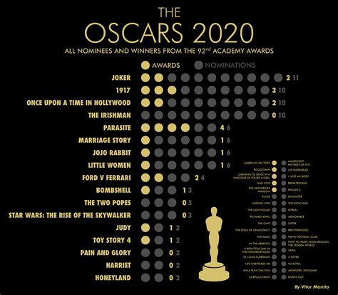Oscars 2024 Winners Full List Of The 96th Science Of Flowers - Science Of Flowers