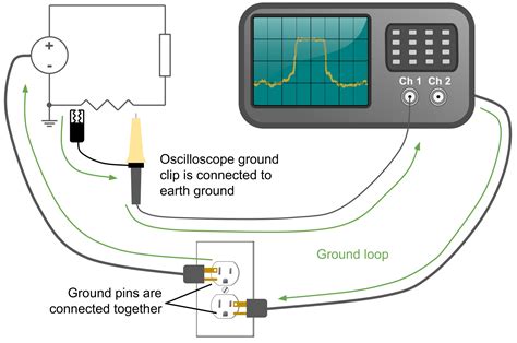 Read Oscilloscope Schematic User Guide 