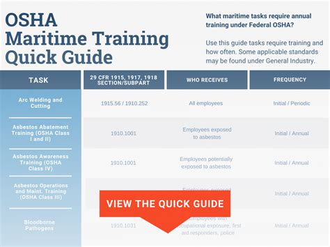 Osha 10 Maritime Training
