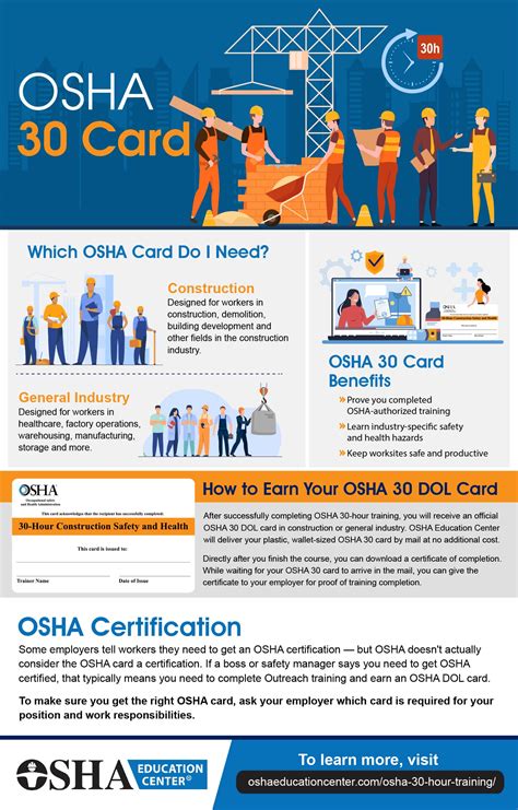 Osha 30 Hour Construction Cheat Sheet